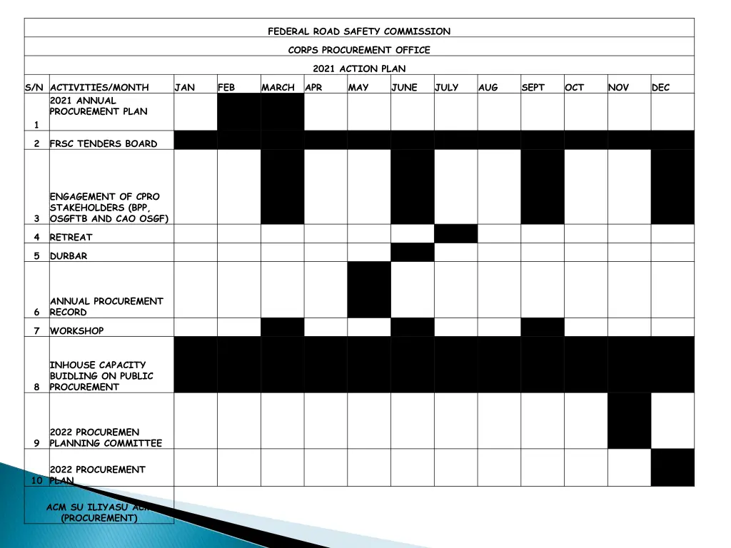 federal road safety commission