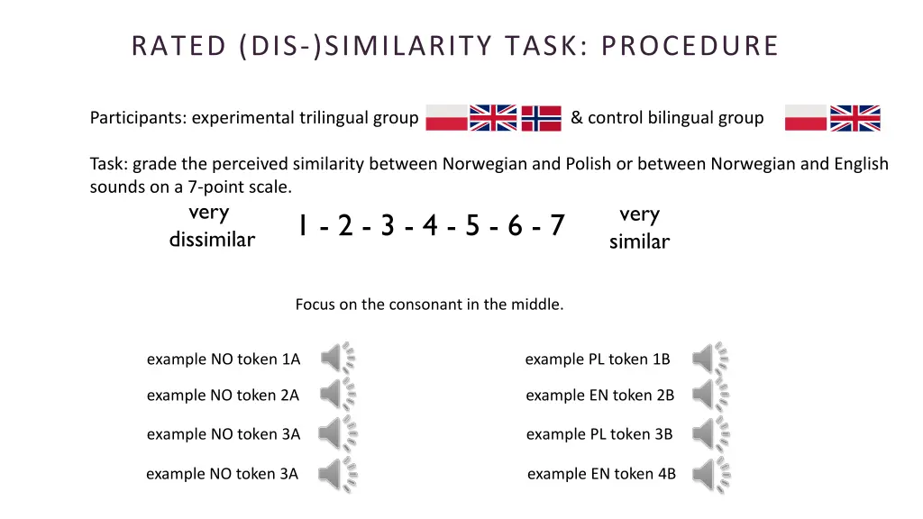 rated dis similarity task procedure