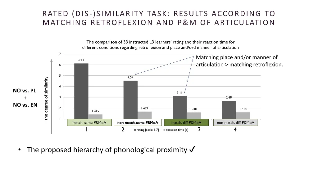 rated dis similarity task results according