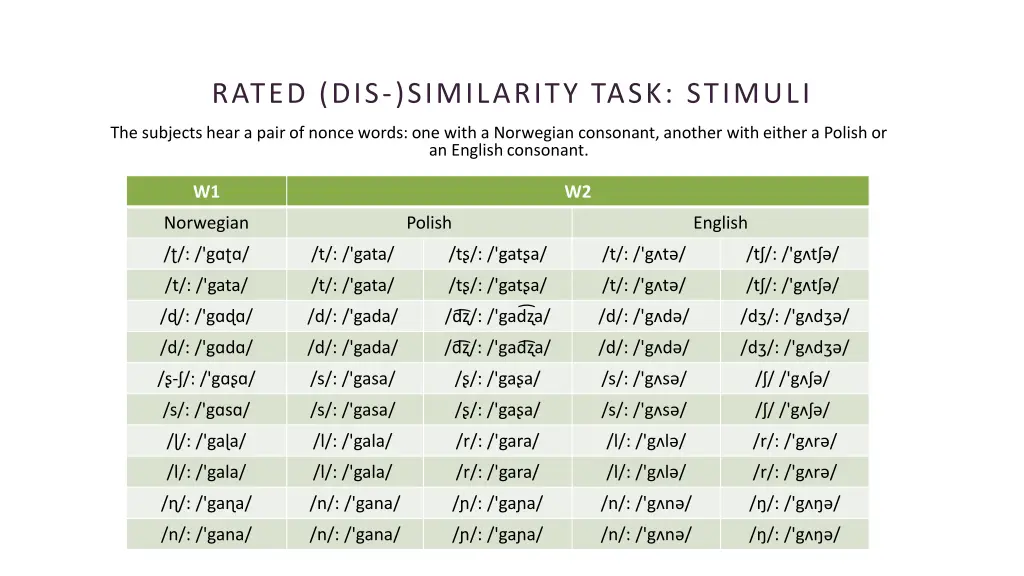 rated dis similarity task stimuli