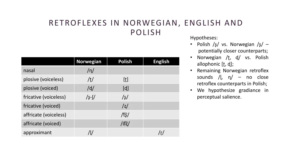 retroflexes in norwegian english and polish 1