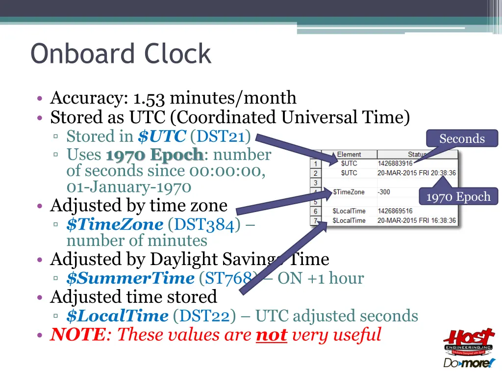 onboard clock