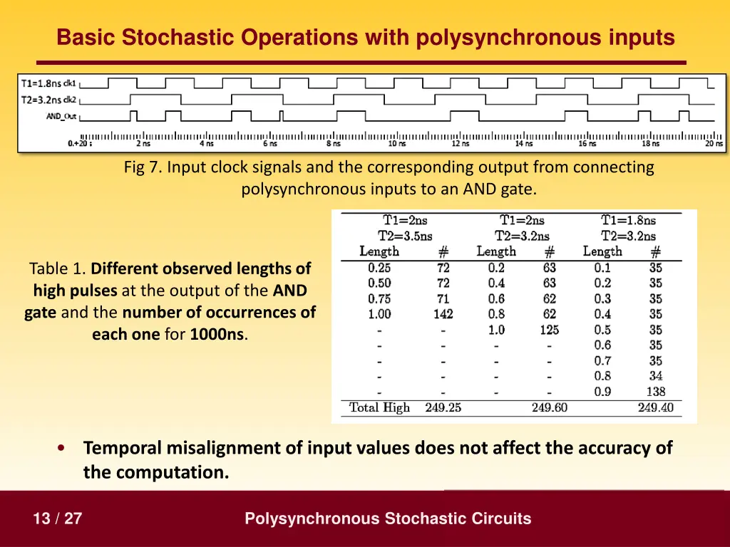 basic stochastic operations with polysynchronous 1