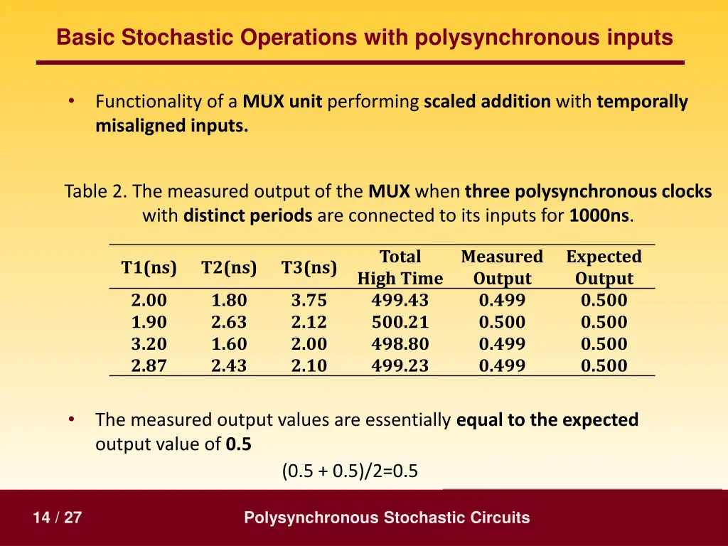 basic stochastic operations with polysynchronous 2