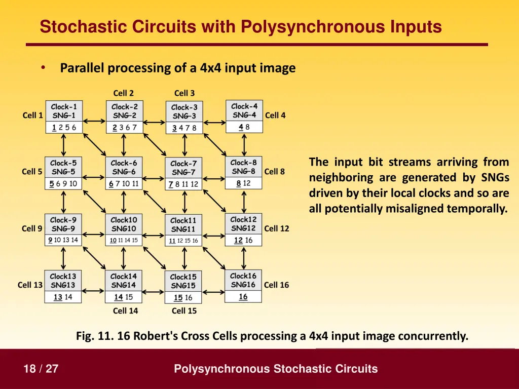 stochastic circuits with polysynchronous inputs 2