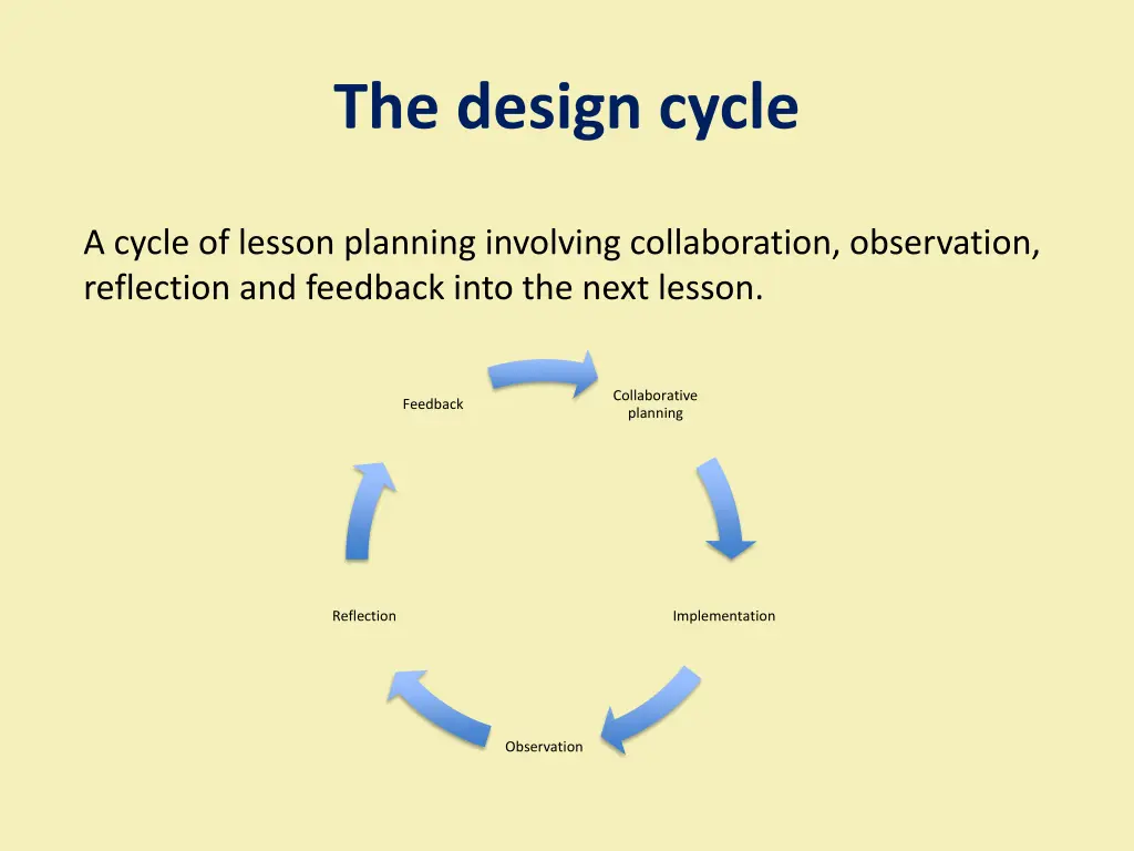 the design cycle