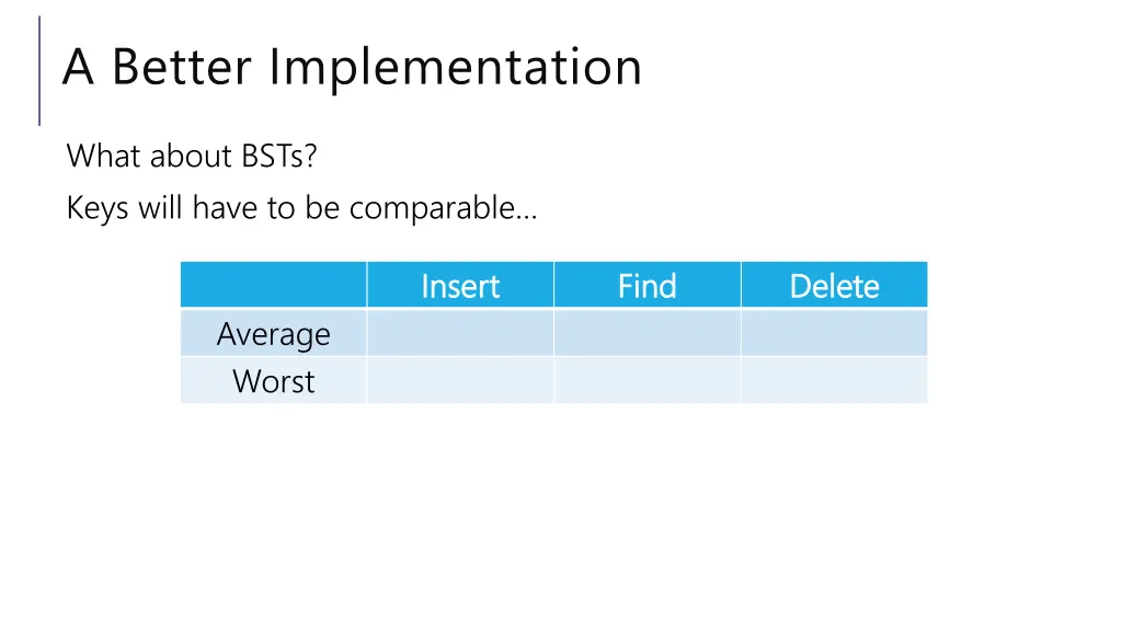 a better implementation