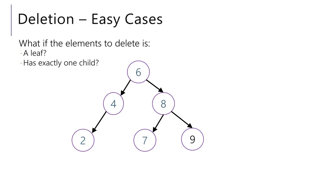 deletion easy cases