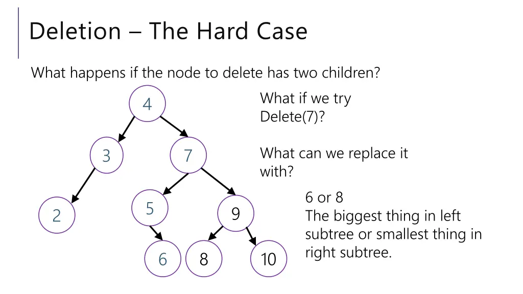 deletion the hard case