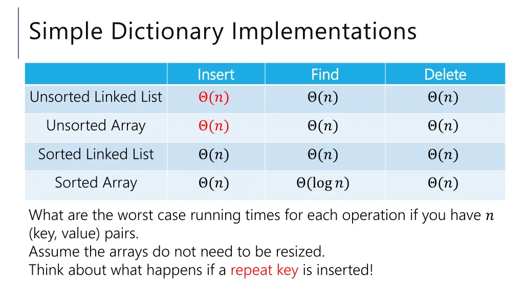 simple dictionary implementations 1