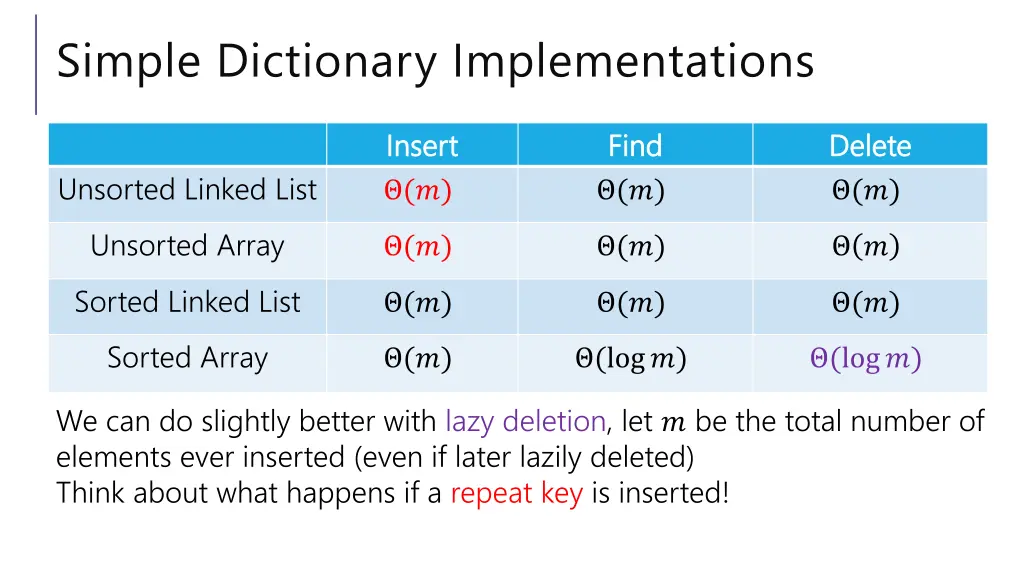 simple dictionary implementations 2