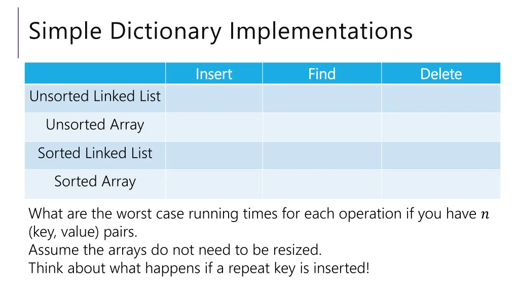 simple dictionary implementations