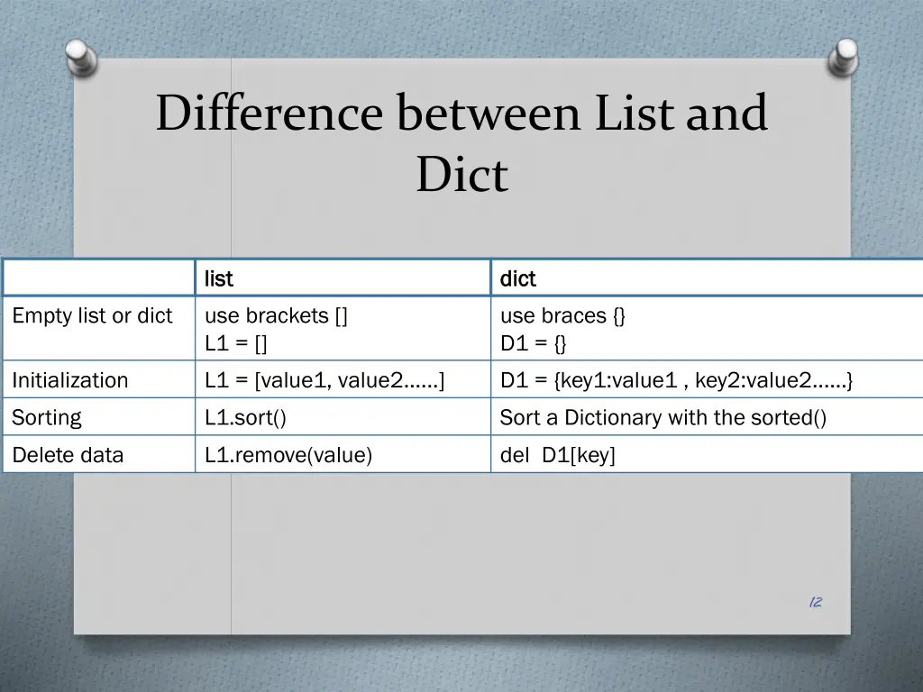 difference between list and dict