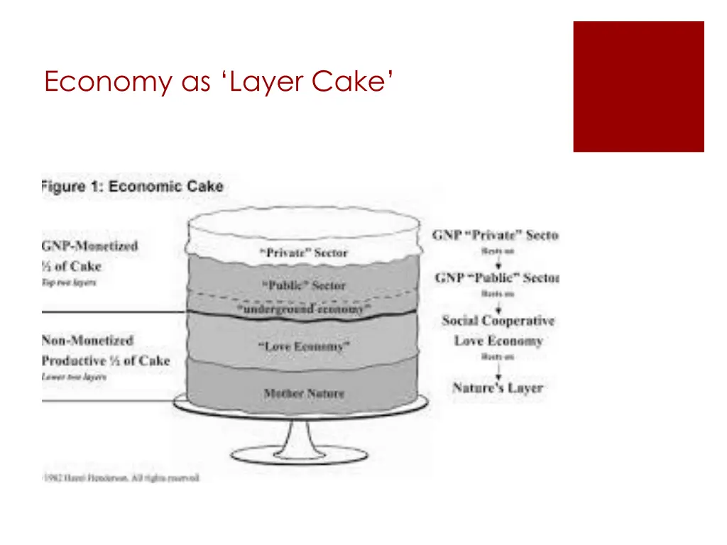 economy as layer cake 1