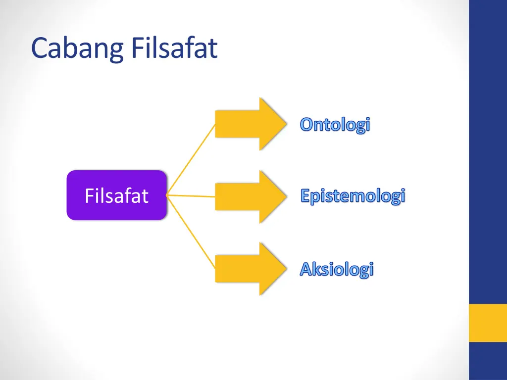 cabangfilsafat