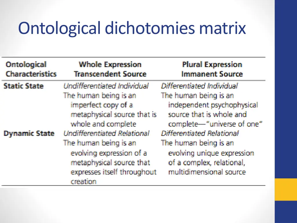 ontological dichotomies matrix