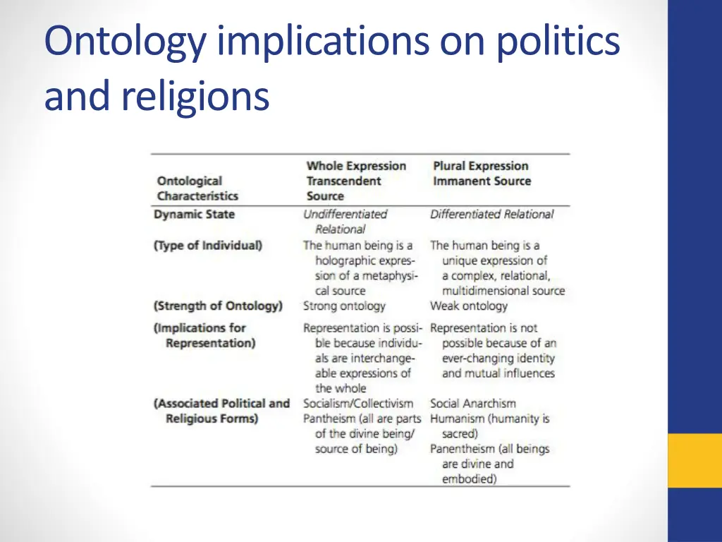ontology implications on politics and religions 1