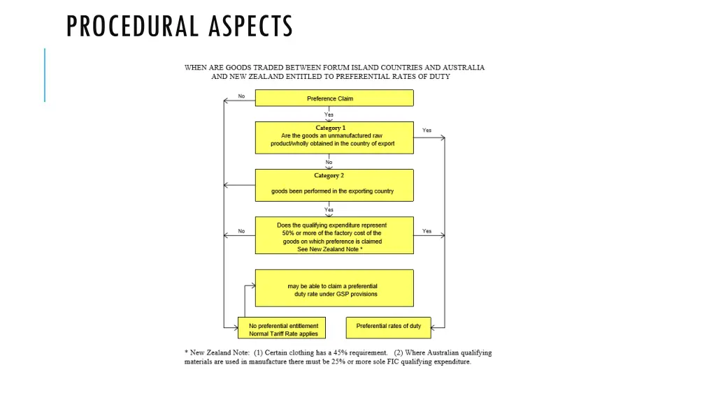 procedural aspects