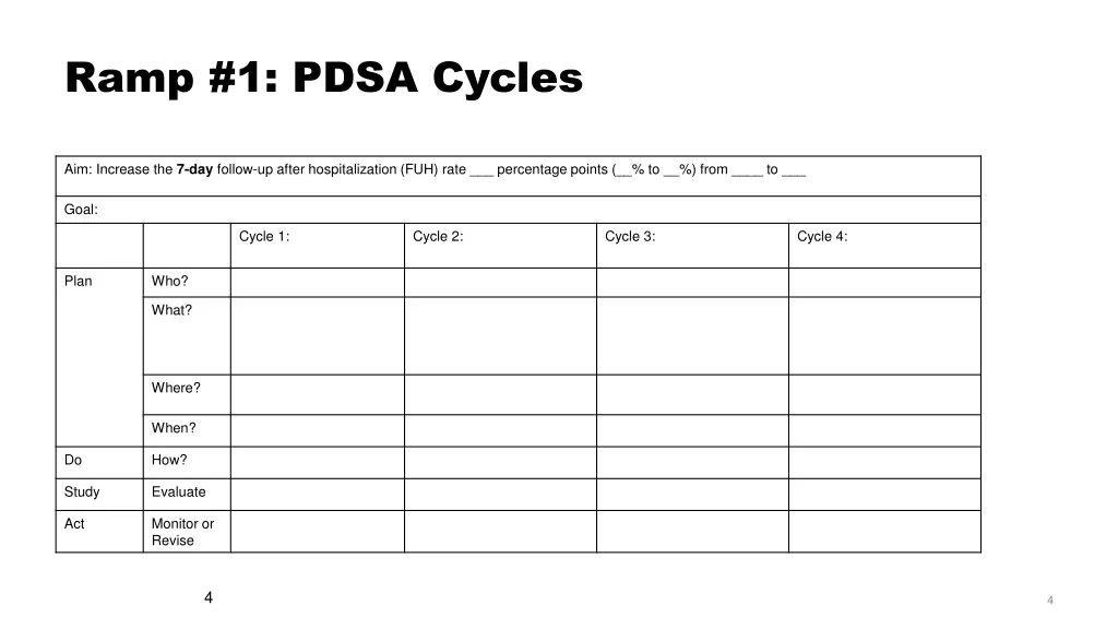 ramp 1 pdsa cycles