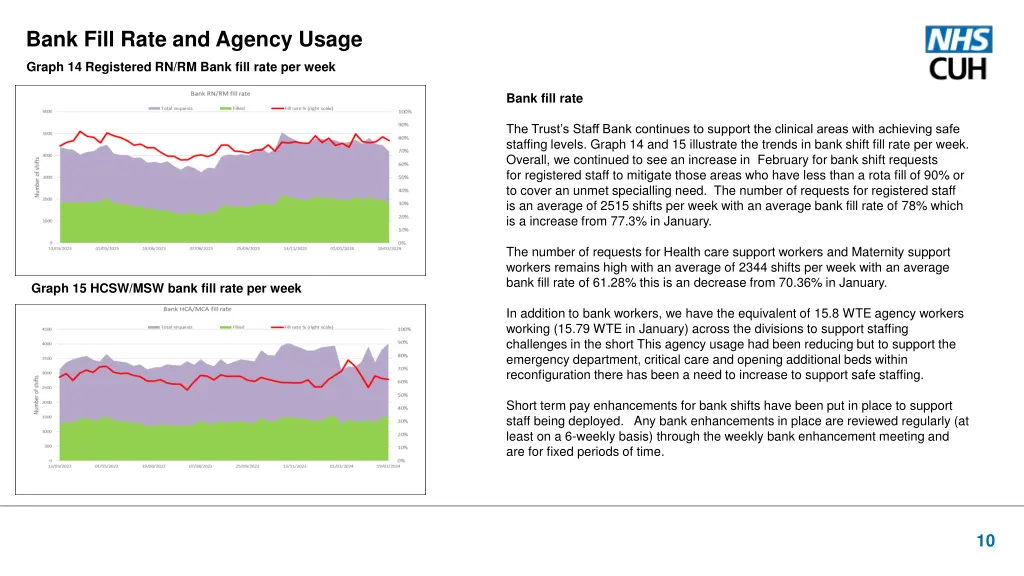 bank fill rate and agency usage