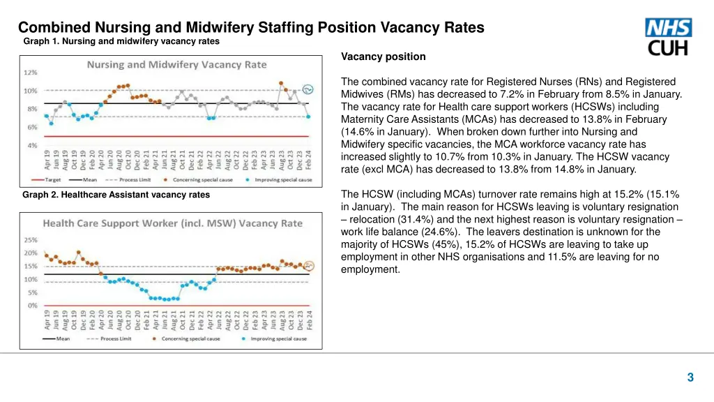 combined nursing and midwifery staffing position