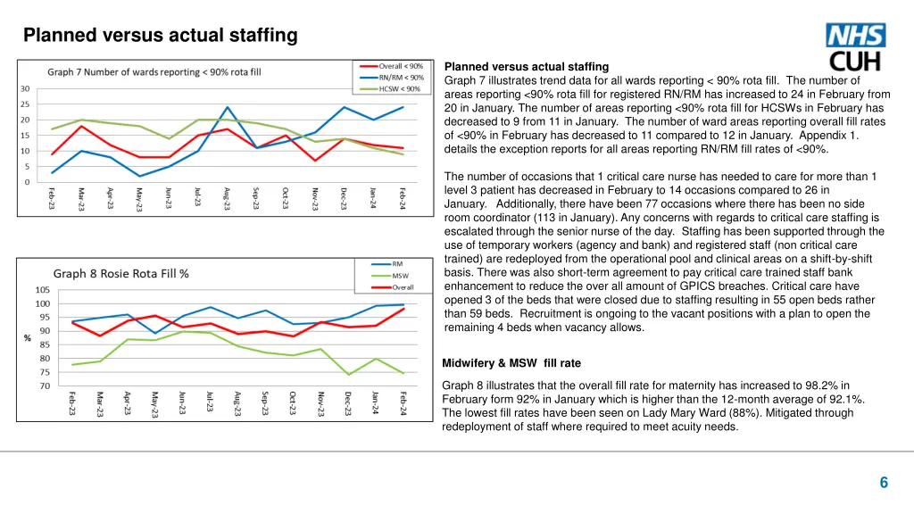 planned versus actual staffing