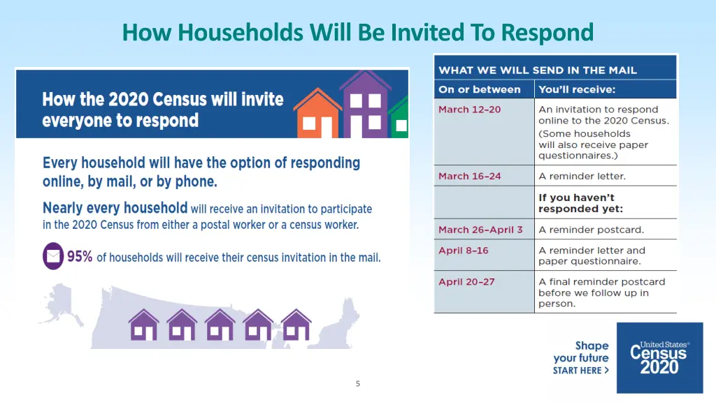 how households will be invited to respond