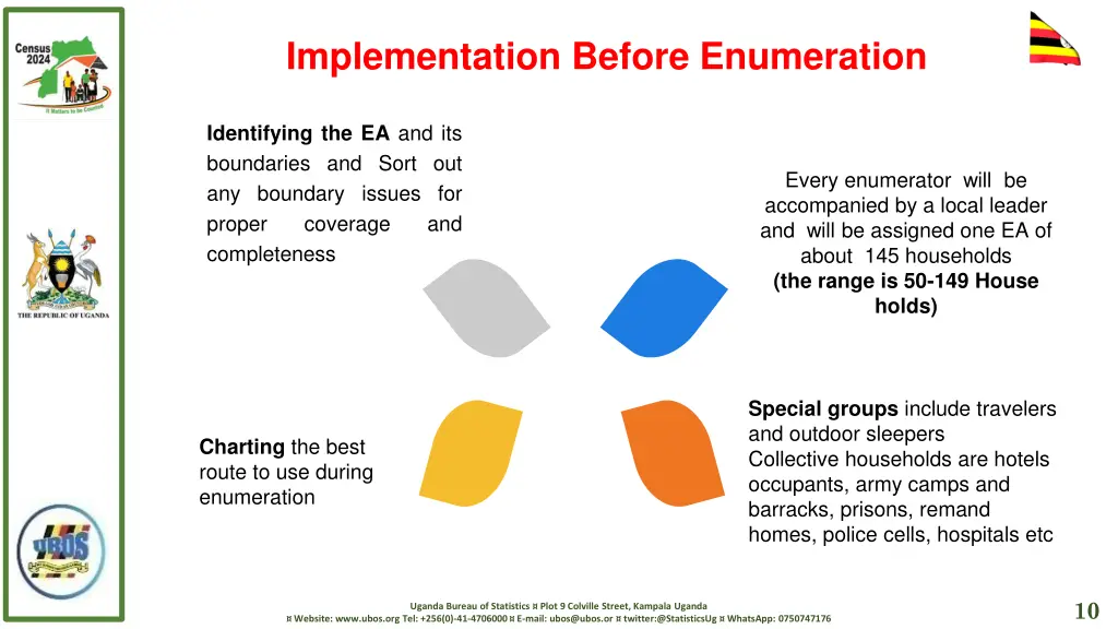 implementation before enumeration