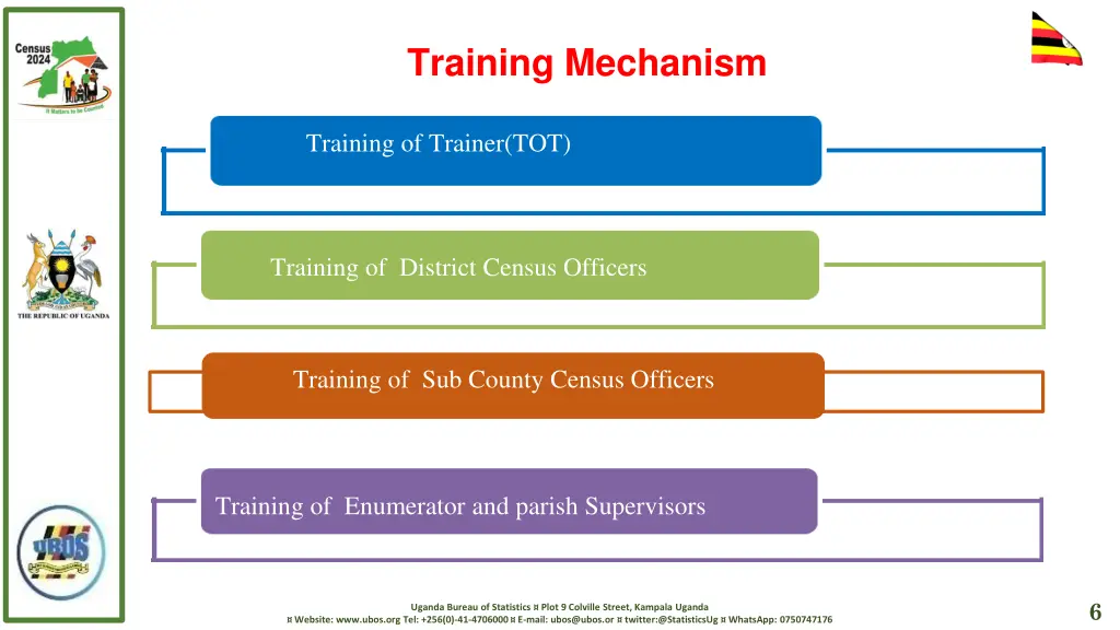 training mechanism