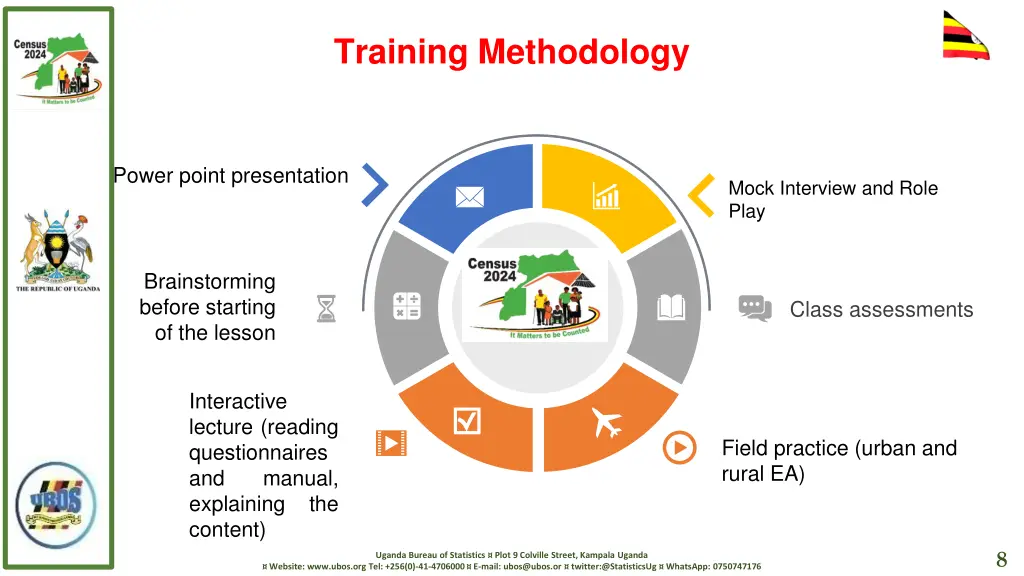 training methodology