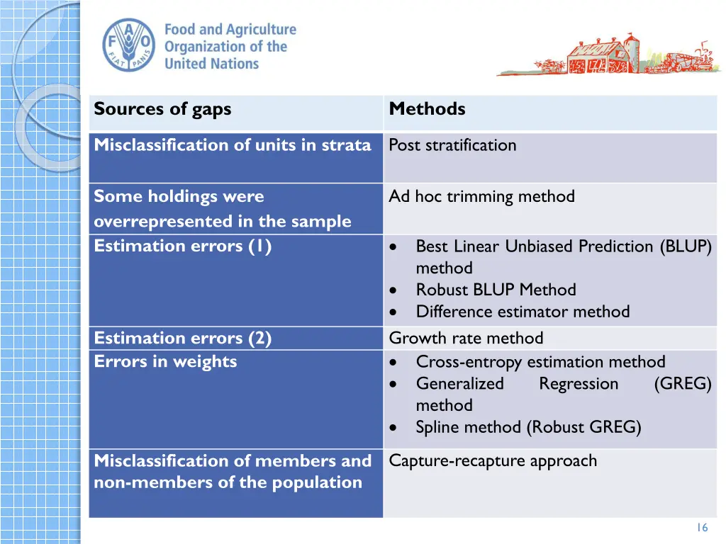 sources of gaps