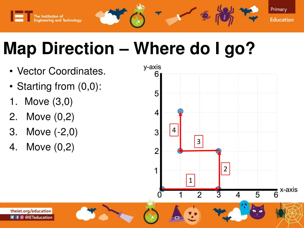 map direction where do i go