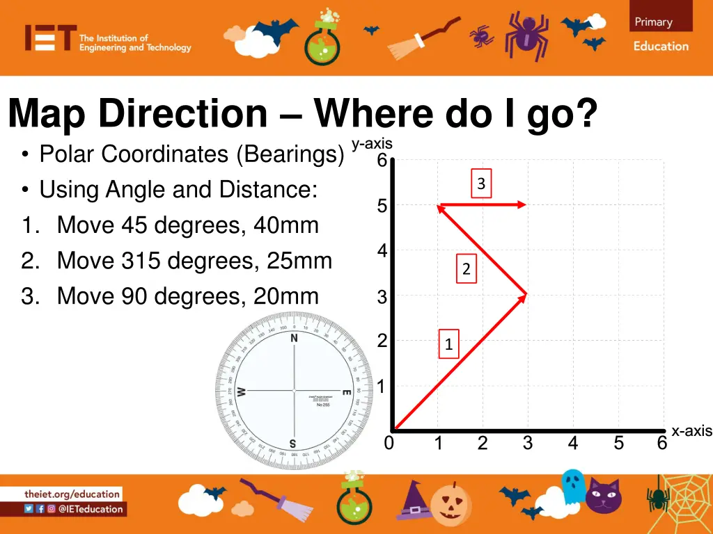 map direction where do i go polar coordinates
