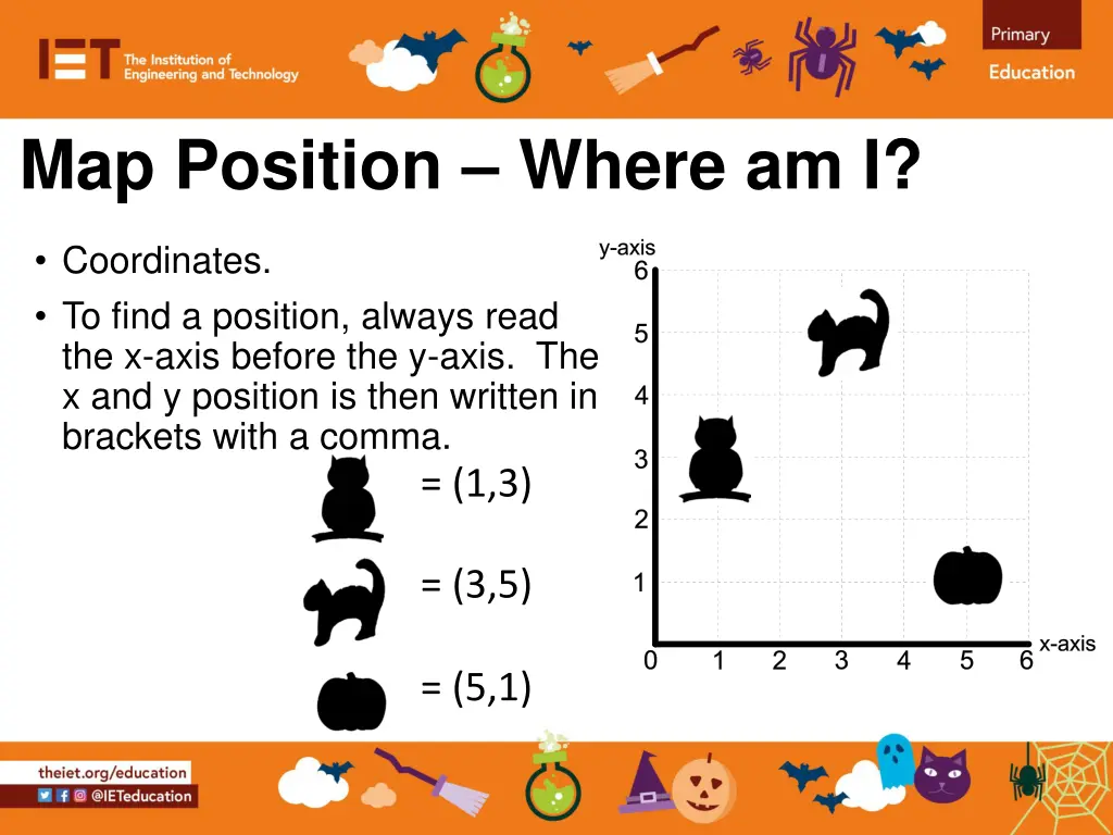 map position where am i