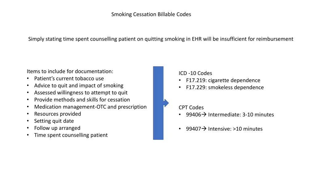 smoking cessation billable codes