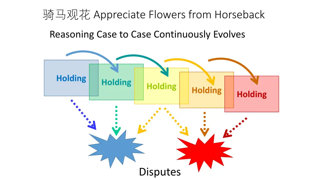 appreciate flowers from horseback