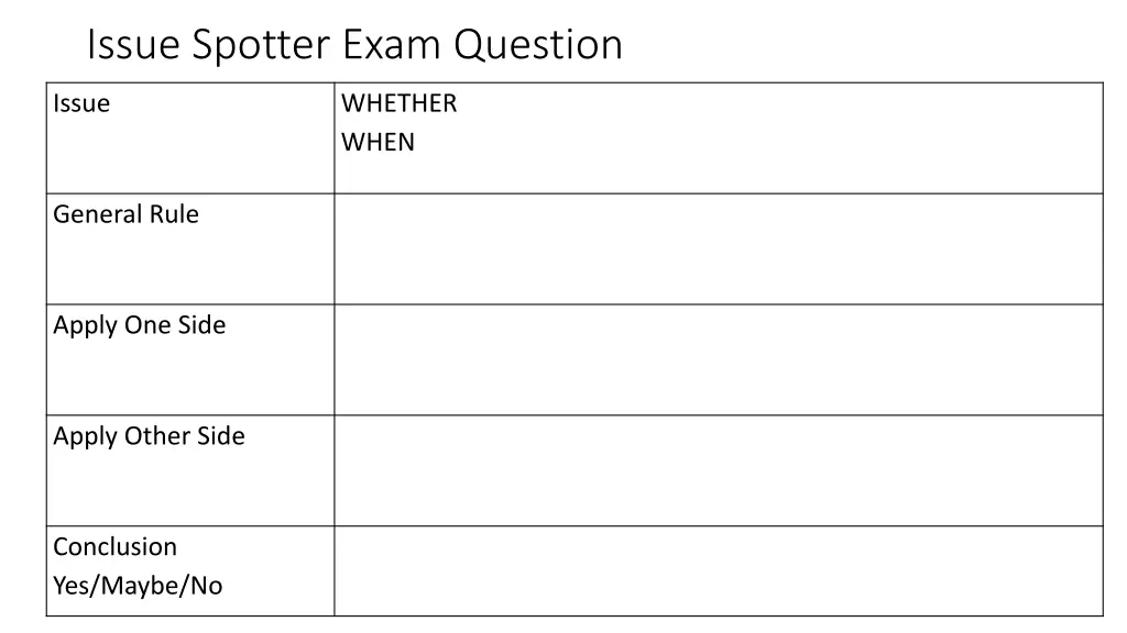 issue spotter exam question