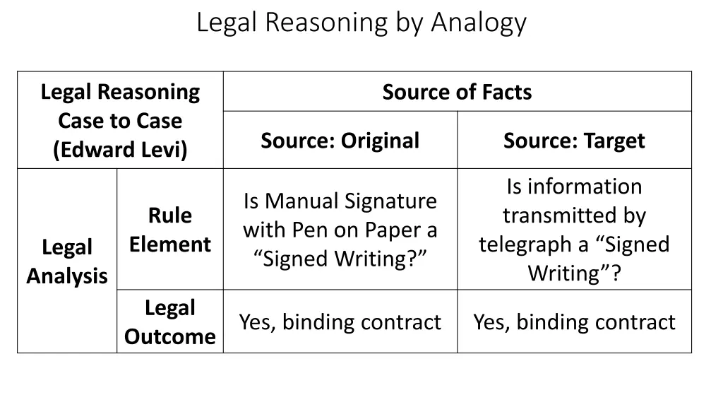 legal reasoning by analogy