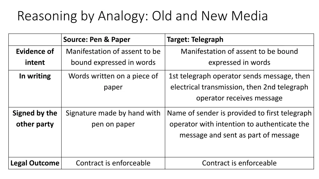 reasoning by analogy old and new media