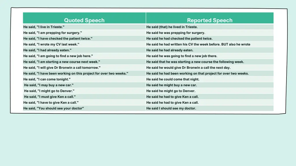 quoted speech
