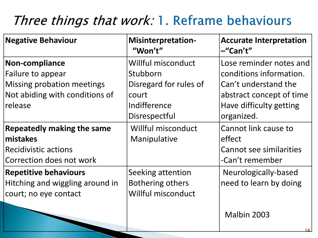 negative behaviour