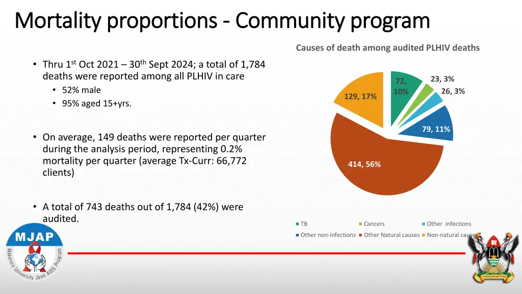 mortality proportions mortality proportions