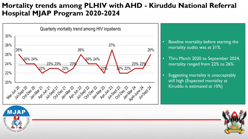 mortality trends among plhiv with ahd kiruddu