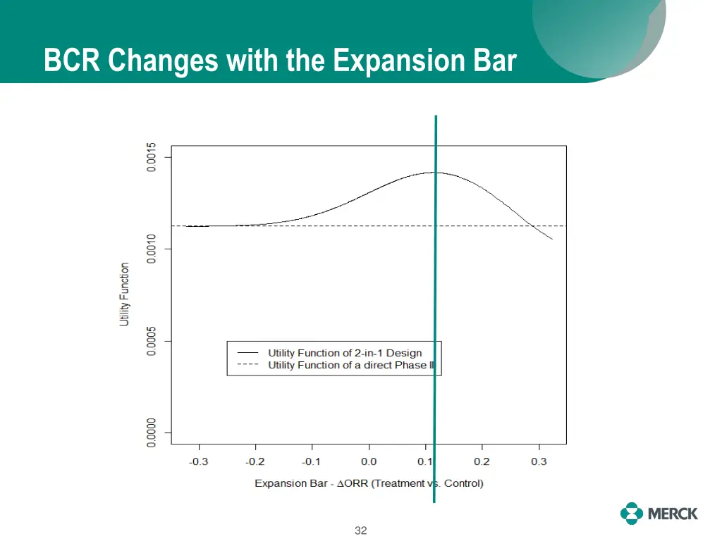 bcr changes with the expansion bar