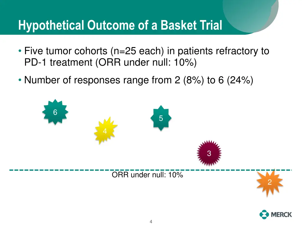 hypothetical outcome of a basket trial