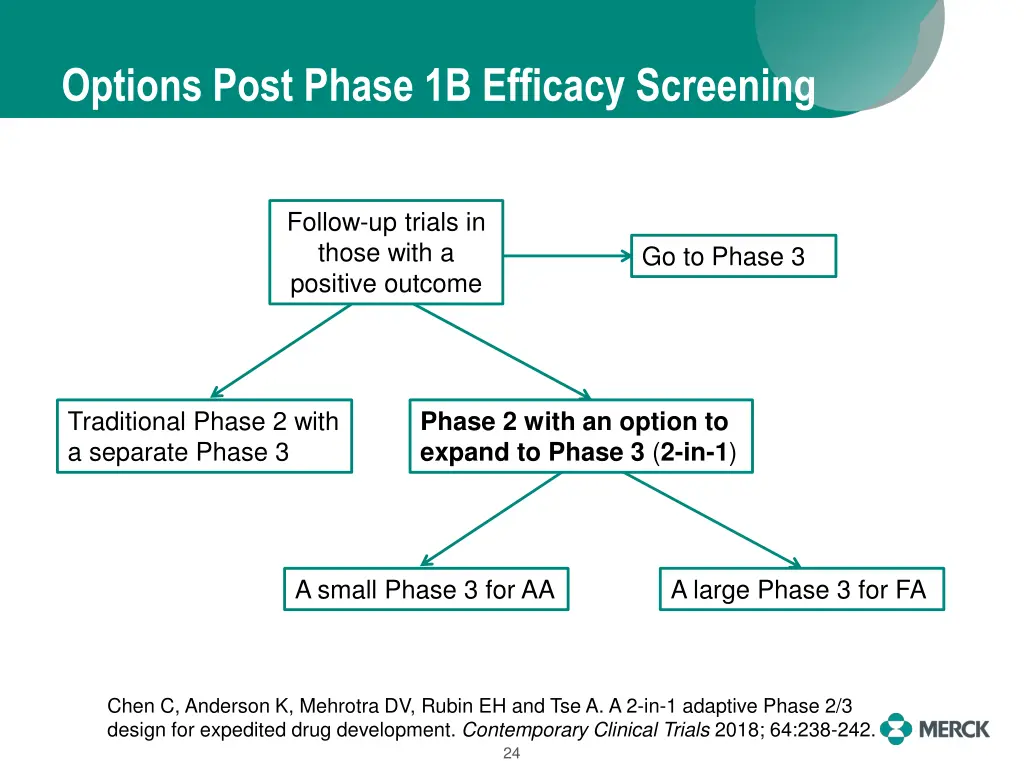 options post phase 1b efficacy screening