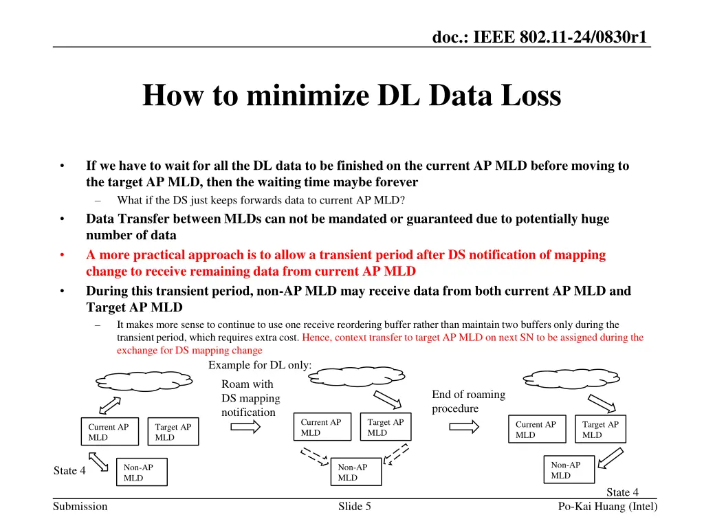doc ieee 802 11 24 0830r1 4