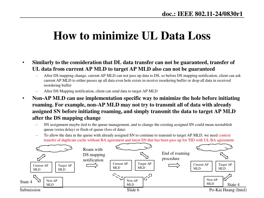 doc ieee 802 11 24 0830r1 5