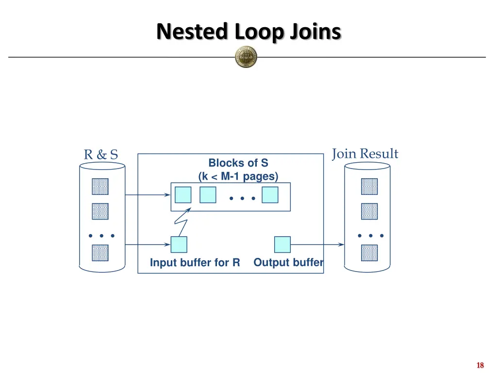 nested loop joins 2