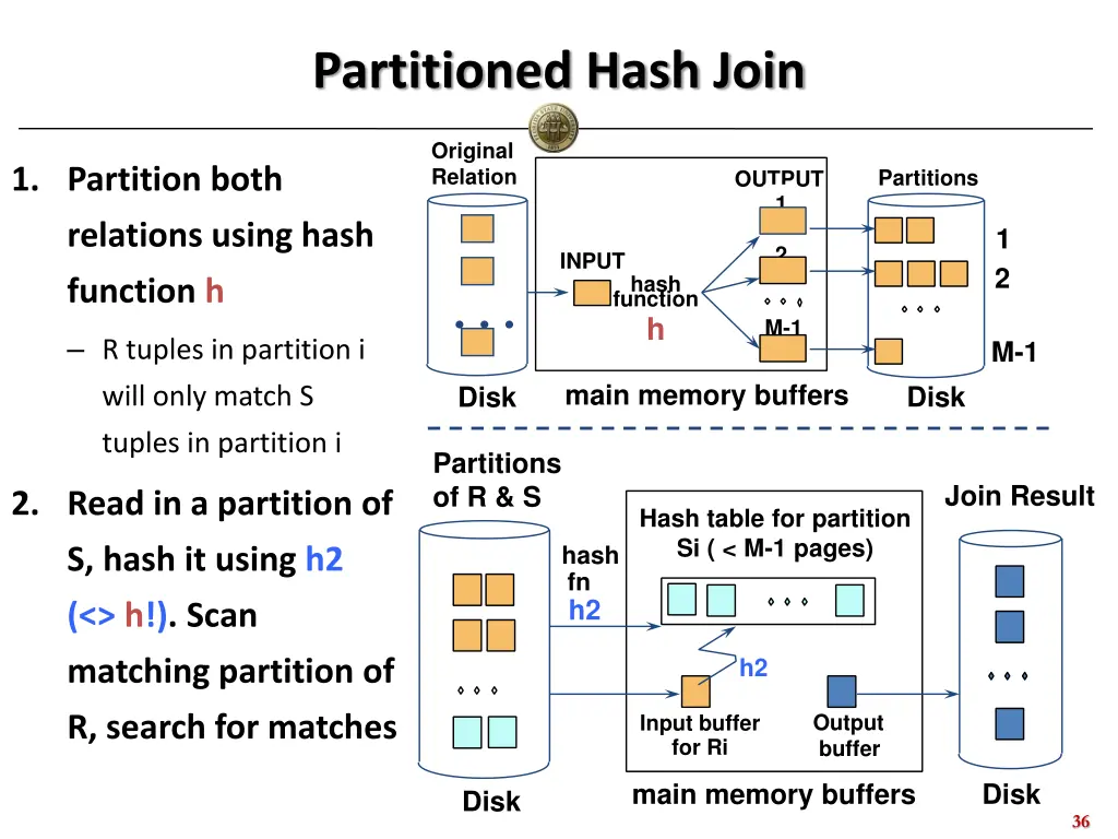 partitioned hash join 1